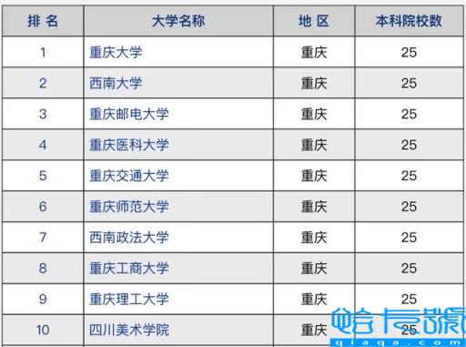 重庆邮电大学排名2022最新排名，是双一流吗及全国第几(附2022年最新排行榜前十名单)
