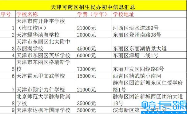 天津私立學校排行榜都在哪個qu，天津私立學校排行榜(附2022年最新排名前十榜單)