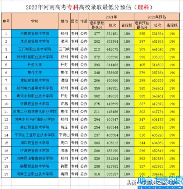 家有考生的可以看看，鄭州排名前十的職業學校(附2022年最新排行榜前十名單)