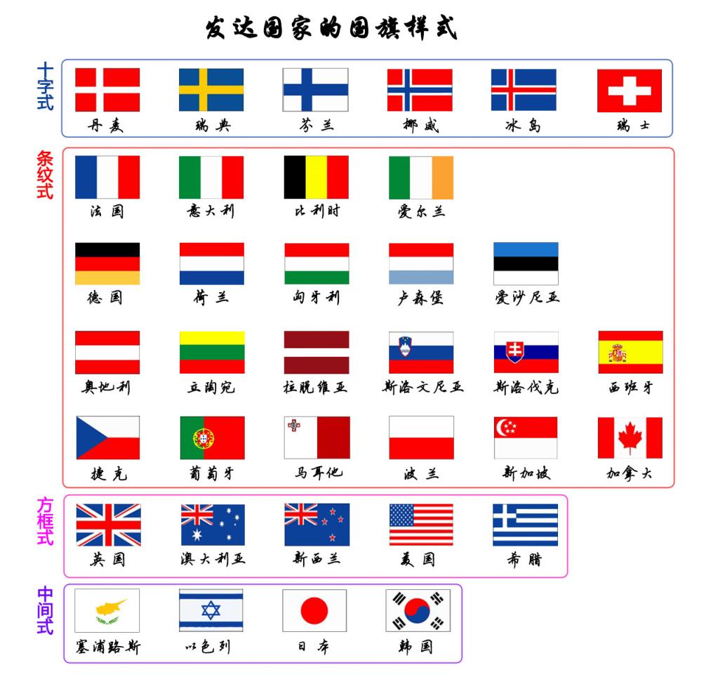 10个国家的国旗图片