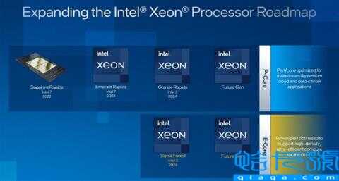 Intel10nm至强跳票一年半！AMDZen4做梦都能笑醒