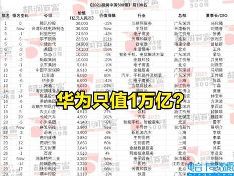 华为市值多少亿人民币（华为总市值突破2万亿美元）