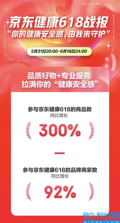 京东618：医疗服务全面升级 “专家在线”日均订单量环比增长206%