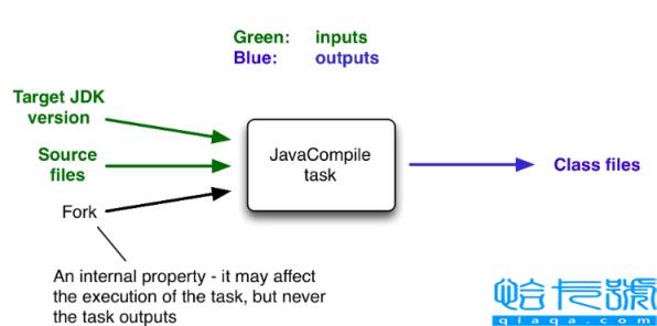 Gradle Build Cache引发的Task缓存编译问题怎么解决
