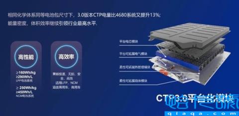 宁德时代今日发布“麒麟电池”：能量密度超特斯拉4680