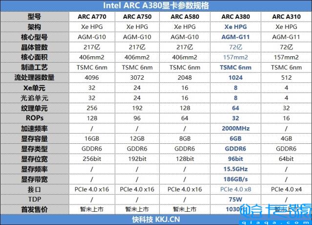 首秀合格 同志仍需努力！蓝戟Intel锐炫A380显卡首发评测