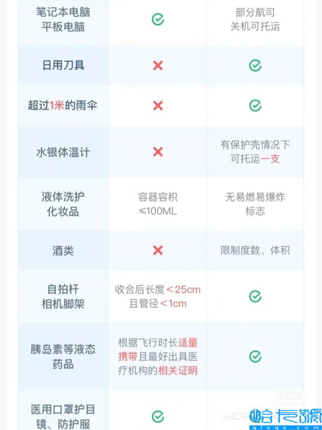 防晒喷雾可以带上飞机吗？附：坐飞机不能带的物品