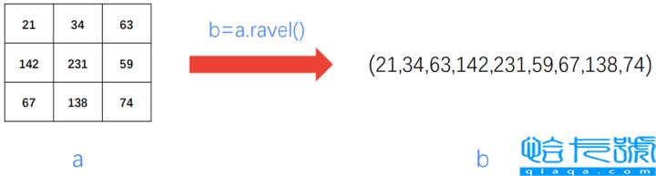 python OpenCV图像直方图如何处理