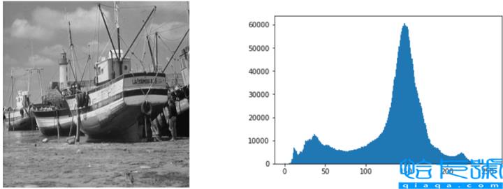 python OpenCV图像直方图如何处理