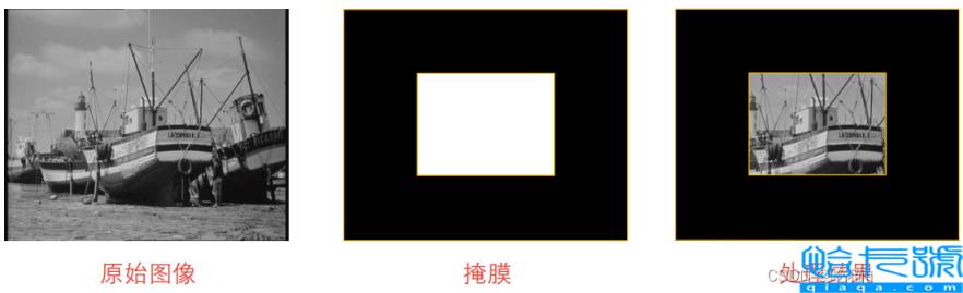 python OpenCV图像直方图如何处理