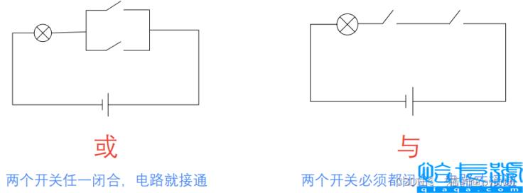 python OpenCV图像直方图如何处理
