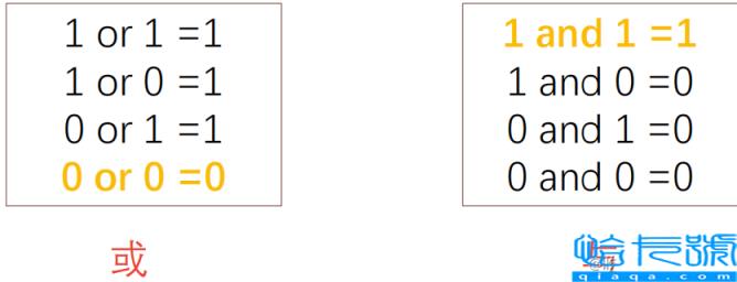 python OpenCV图像直方图如何处理