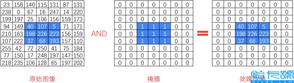 python OpenCV图像直方图如何处理