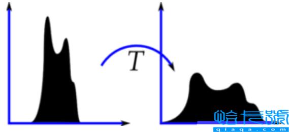 python OpenCV图像直方图如何处理