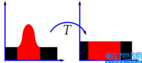 python OpenCV图像直方图如何处理
