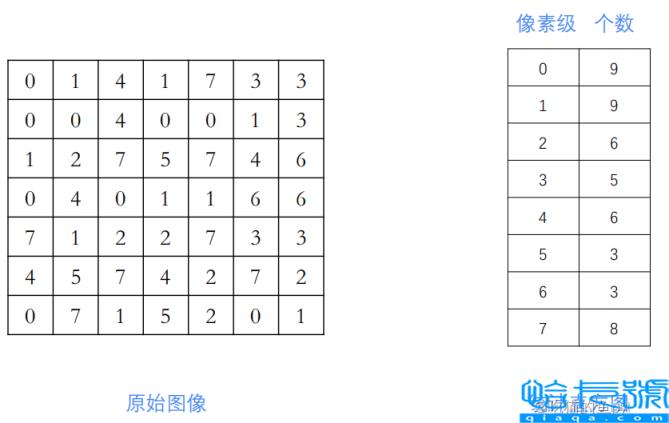python OpenCV图像直方图如何处理