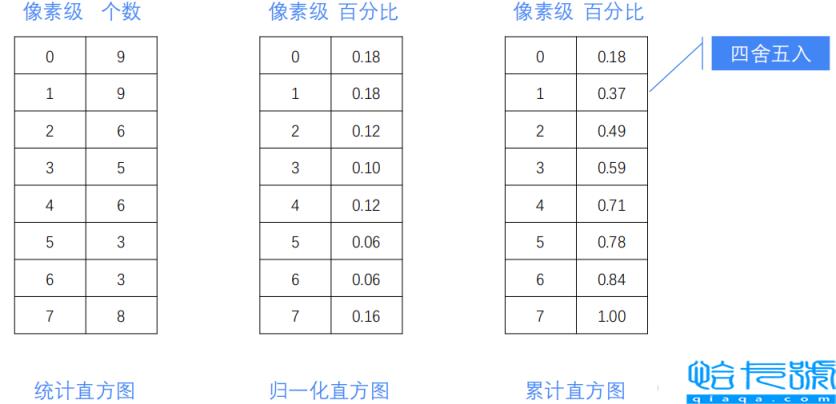 python OpenCV图像直方图如何处理