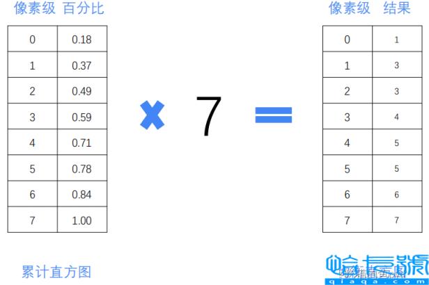 python OpenCV图像直方图如何处理