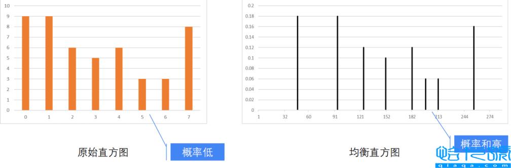 python OpenCV图像直方图如何处理
