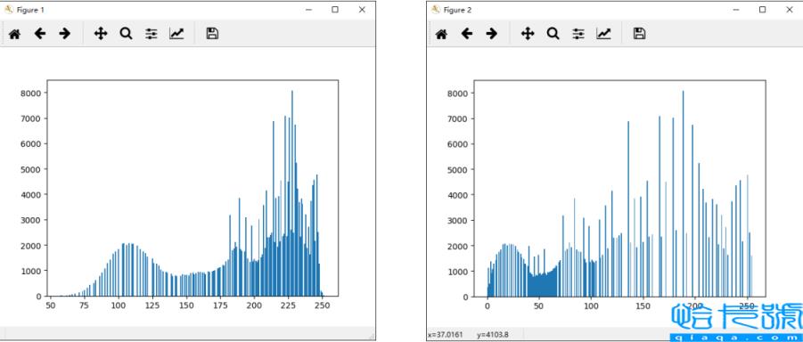 python OpenCV图像直方图如何处理