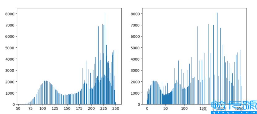 python OpenCV图像直方图如何处理