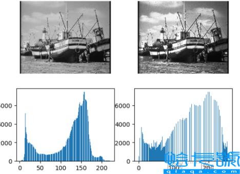 python OpenCV图像直方图如何处理