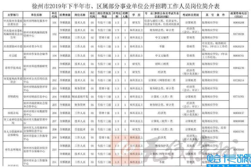 徐州人事考试力资源和社会保障网（市公务员考试时间）