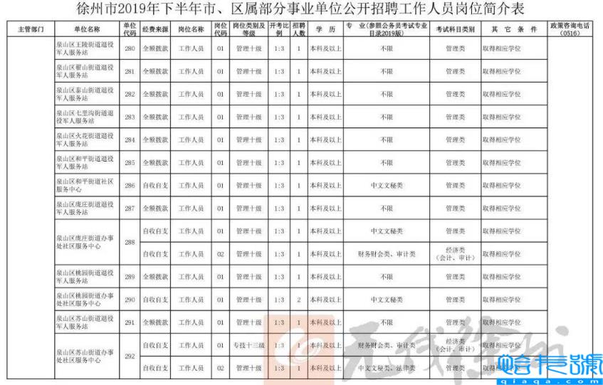 徐州人事考试力资源和社会保障网（市公务员考试时间）