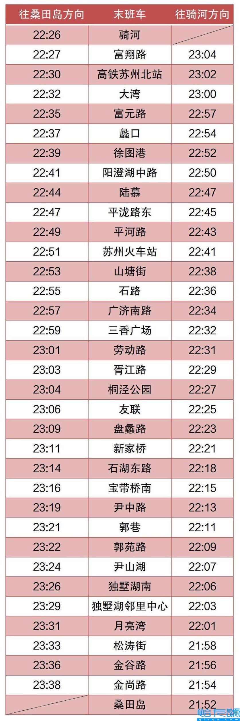 苏州地铁几点开始到几点结束（苏州地铁下班最晚的时间）