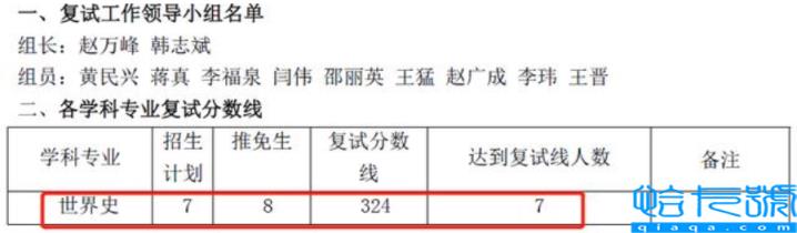 历史考研最好考的学校(13所考研最容易上岸的院校)