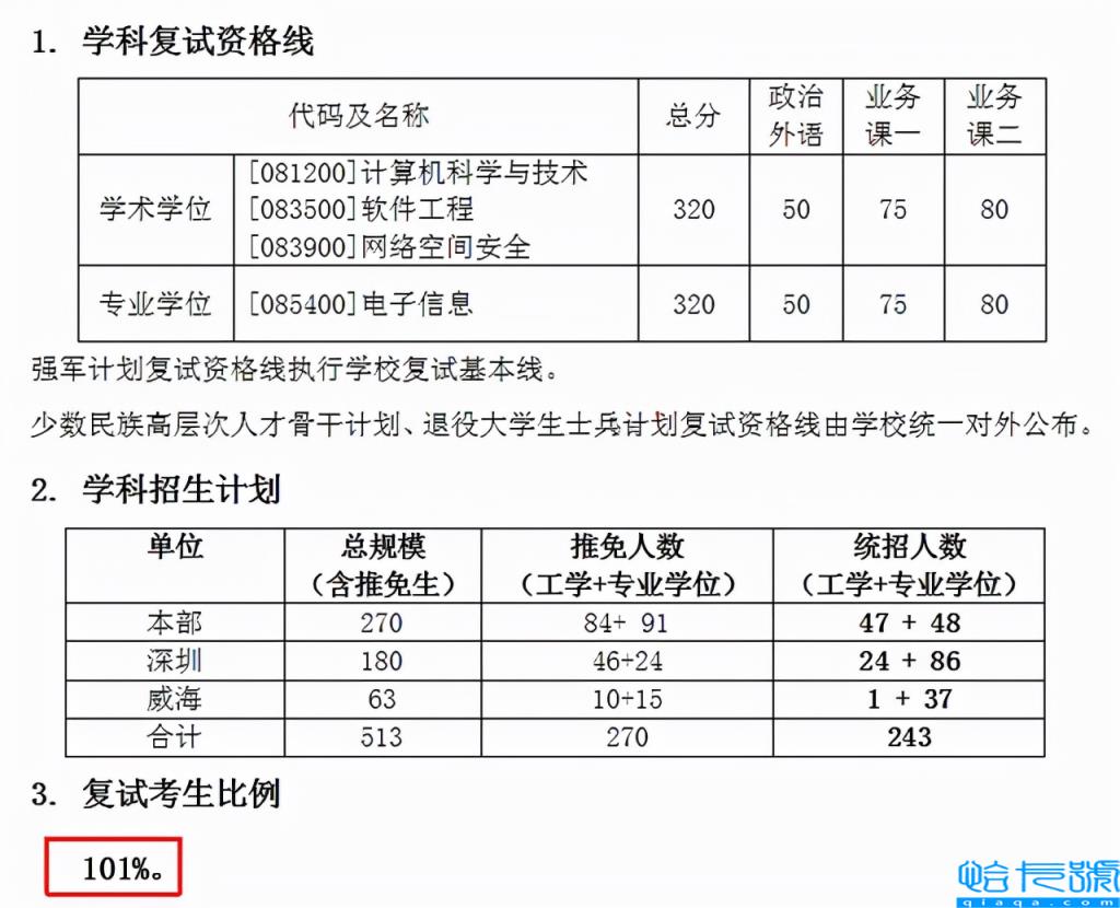 历史考研最好考的学校(13所考研最容易上岸的院校)