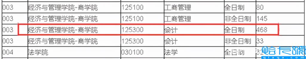 历史考研最好考的学校(13所考研最容易上岸的院校)