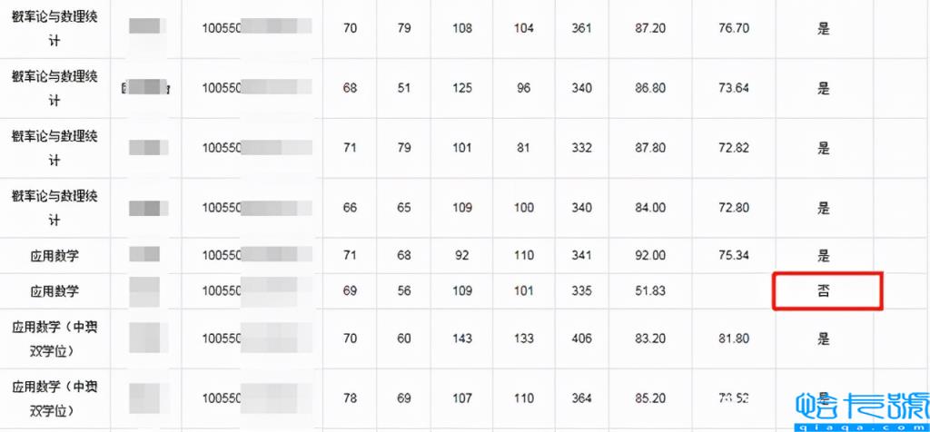 历史考研最好考的学校(13所考研最容易上岸的院校)