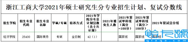 历史考研最好考的学校(13所考研最容易上岸的院校)