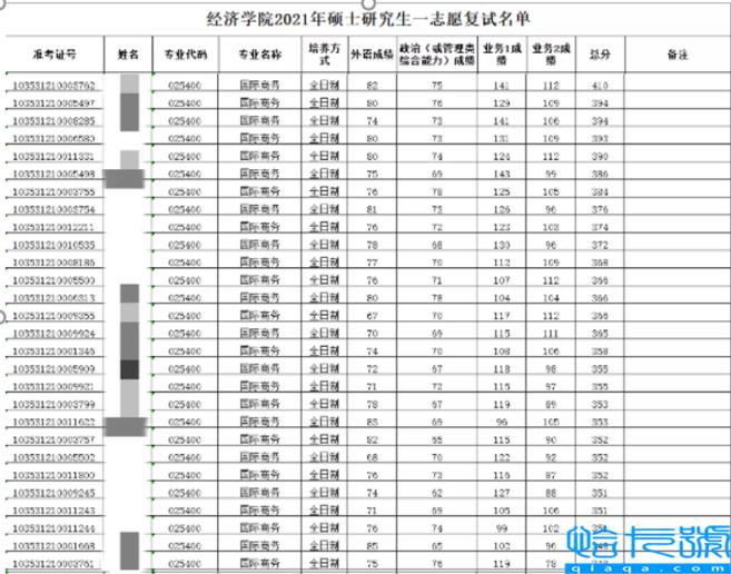 历史考研最好考的学校(13所考研最容易上岸的院校)