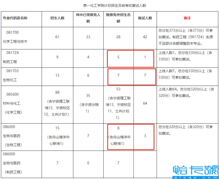 历史考研最好考的学校(13所考研最容易上岸的院校)