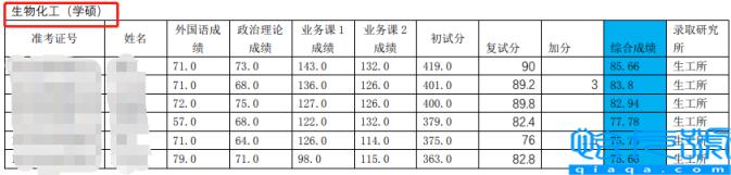 历史考研最好考的学校(13所考研最容易上岸的院校)