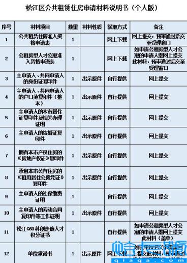 怎么申请公租房(公租房在哪里申请)