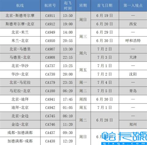 国航陆续恢复多条国际航线：每星期飞一班