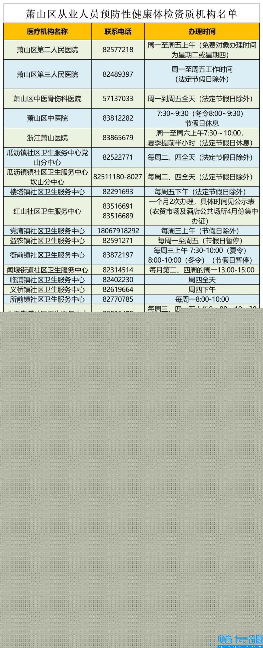 杭州健康证在哪里办理（办理健康证地点）