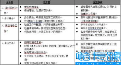 客房服务员的岗位职责怎么写（客房服务员对岗位的认知理解）