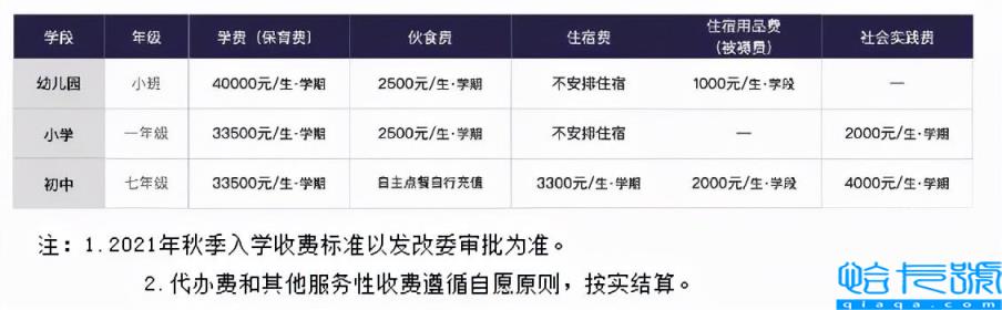 苏州私立学校初中（苏州私立学校招生一览表）