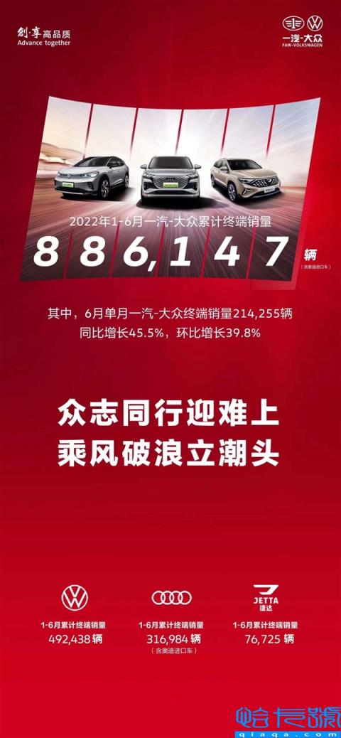 大哥还是大哥!一汽-大众公布6月销量:狂卖21万台