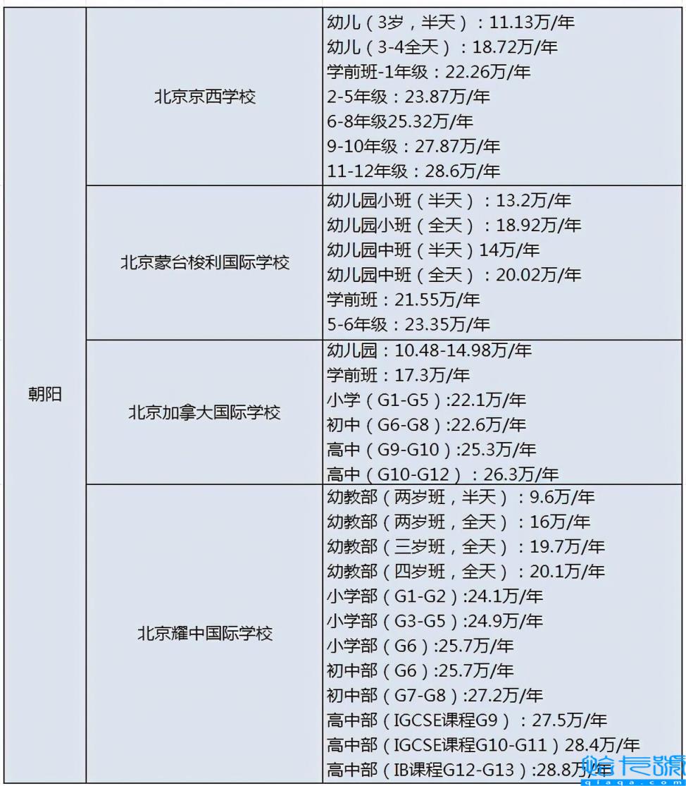 北京私立小学排名及收费标准(2022北京国际学校有哪些)