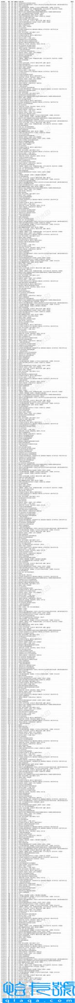 华中科技大学2020录取分数线