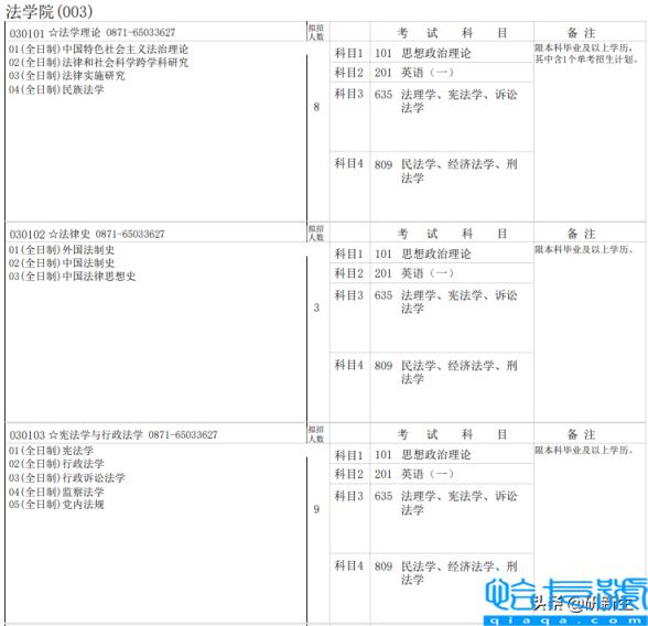 2022年云南大学研究生分数线(法学考研分数线和录取数据)