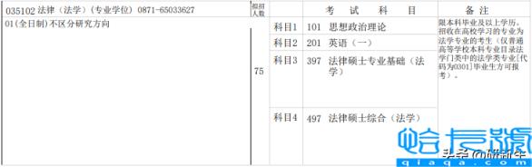 2022年云南大学研究生分数线(法学考研分数线和录取数据)