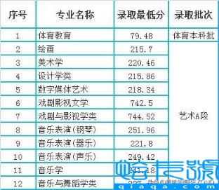重庆师范大学分数线2021（重庆师范大学各专业录取分数是多少）