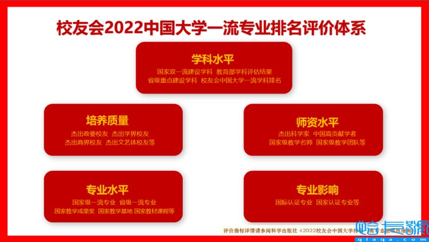 2022土木考研院校排名(分享中国大学土木类专业排名)