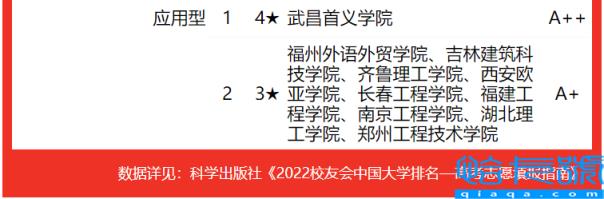 2022土木考研院校排名(分享中国大学土木类专业排名)